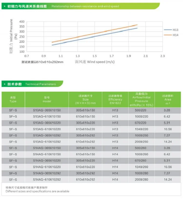 China Wholesale High Temperature Filter for High Temperature Purification Equipment