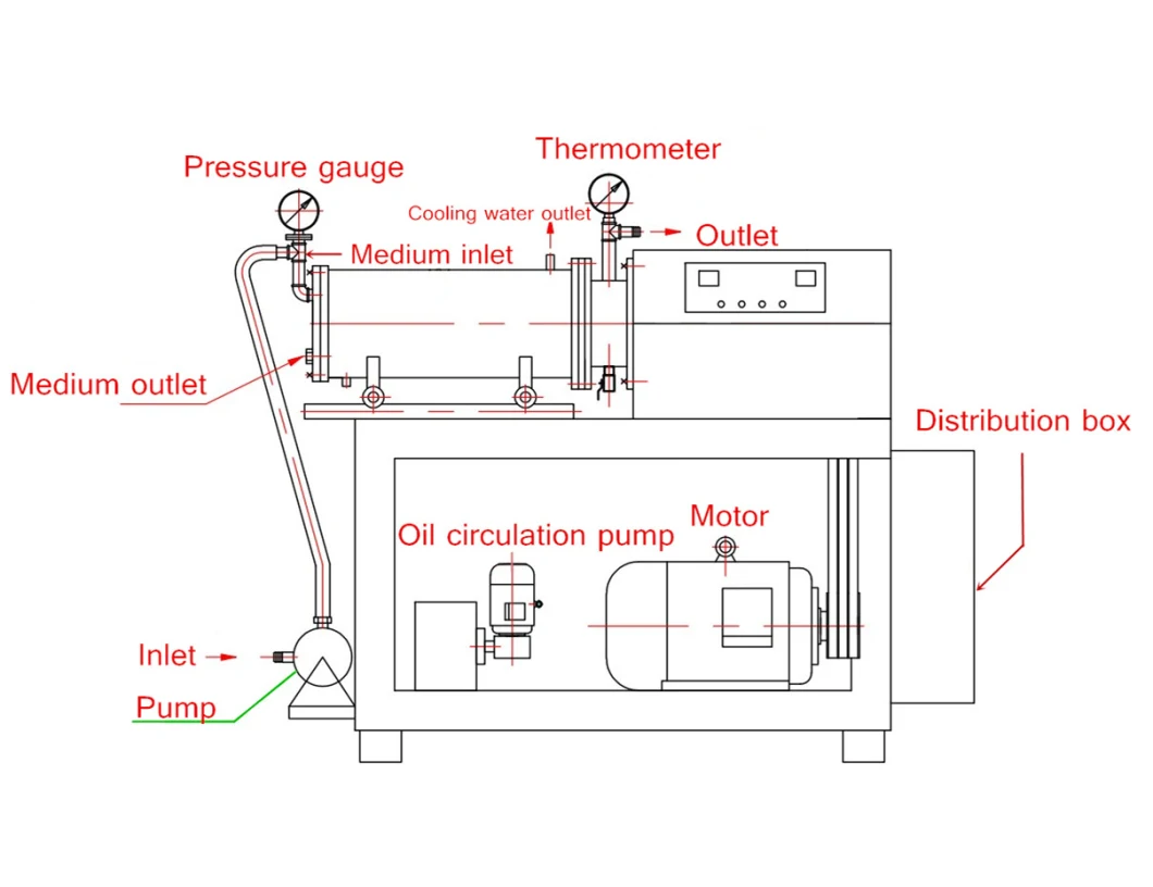 Horizontal Disc Type Pigment Grinding Sand Bead Mill Machine