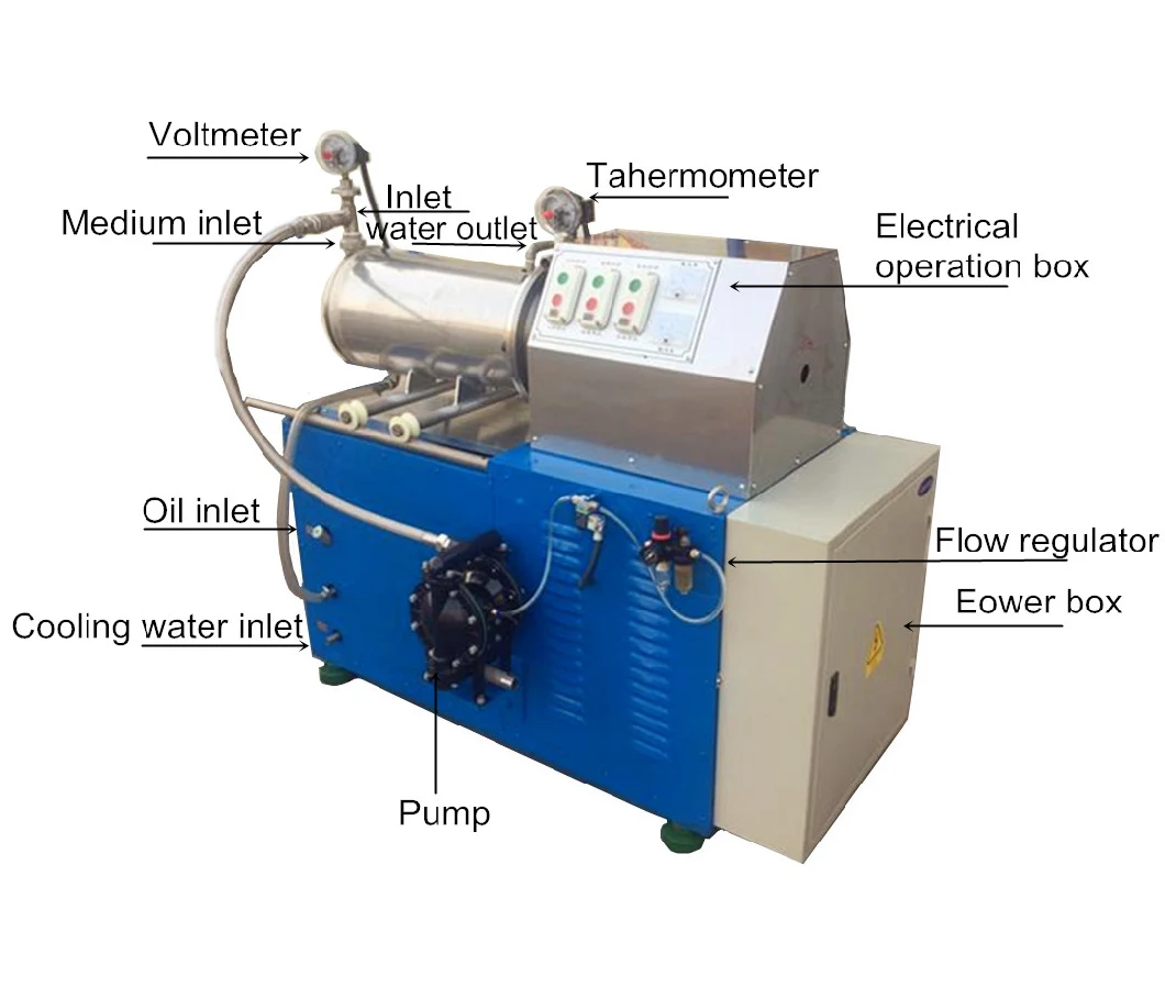 High Grinding Pin-Type Static Car Paint Bead Mill Mixing Machine
