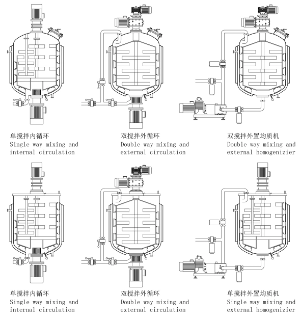 Pyrolysis Reactor Price Industrial Yogurt Making Machine Pressure Vessel